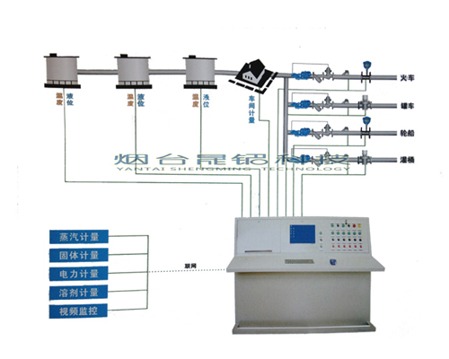 油庫罐區集中計量監控管理系統