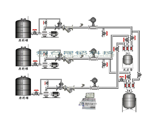 菏澤反應釜自動化配料系統